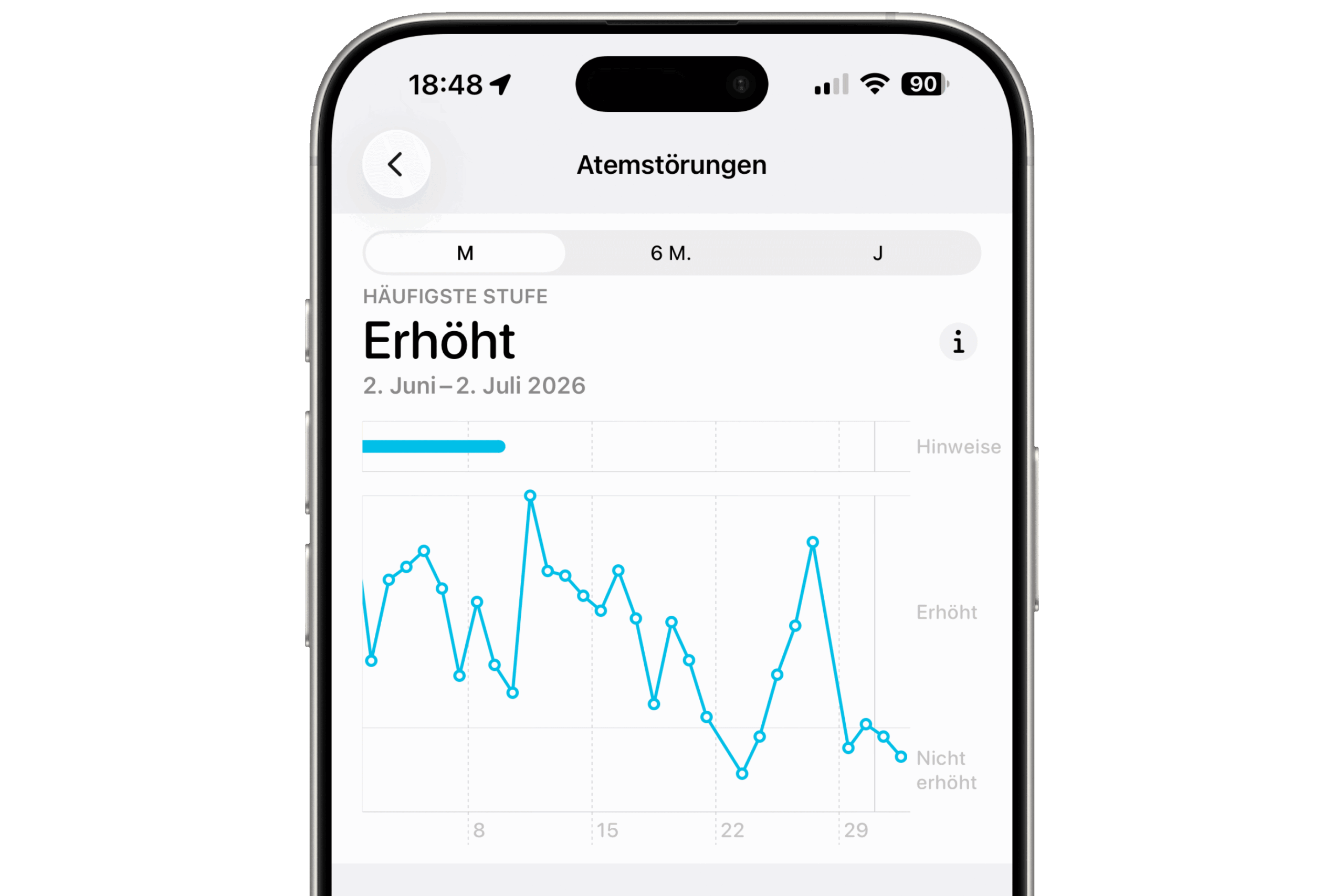 Matthias-Petrat-Health-App-Atemstoerungen-scaled Alltagseindrücke aus KW 27/26: Blog-Verbesserungen, Vorgeschmack zur neuen App, neuer Regensensor und mehr